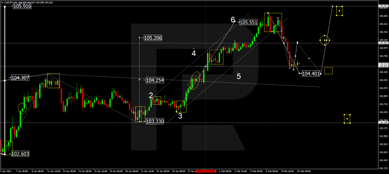 USDJPY