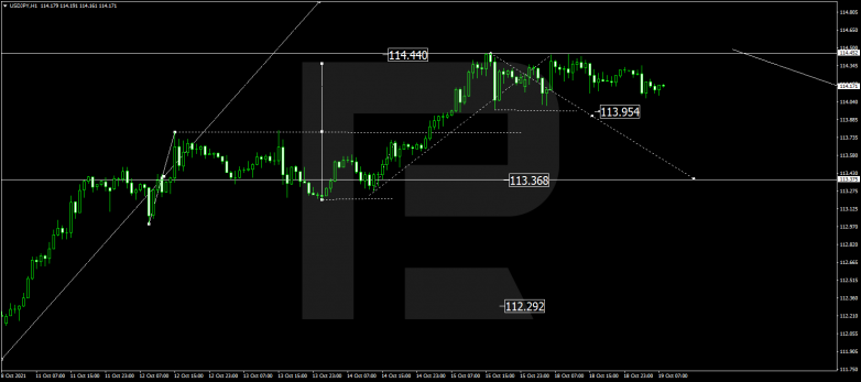 Forex Technical Analysis & Forecast 19.10.2021 USDJPY