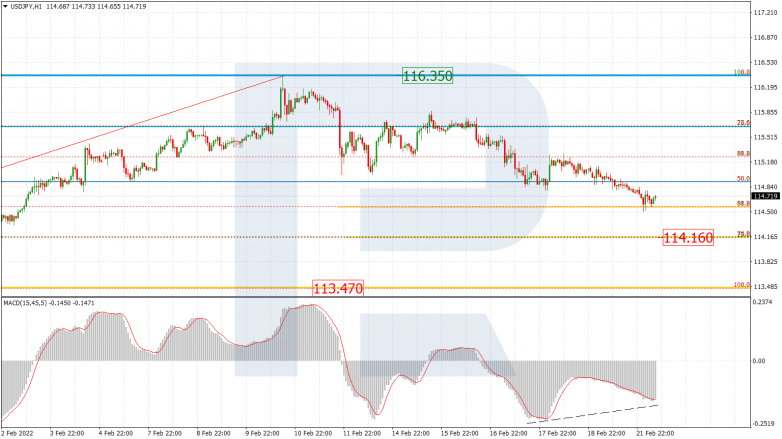 USDJPY_H1