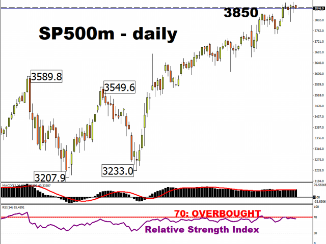 Can the stock market climb some more before January ends?