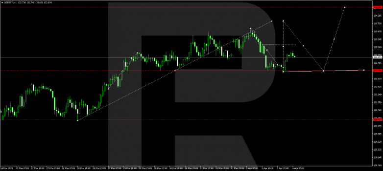 USDJPY