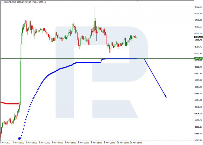 Murrey Math Lines 10.11.2022 XAUUSD_M15