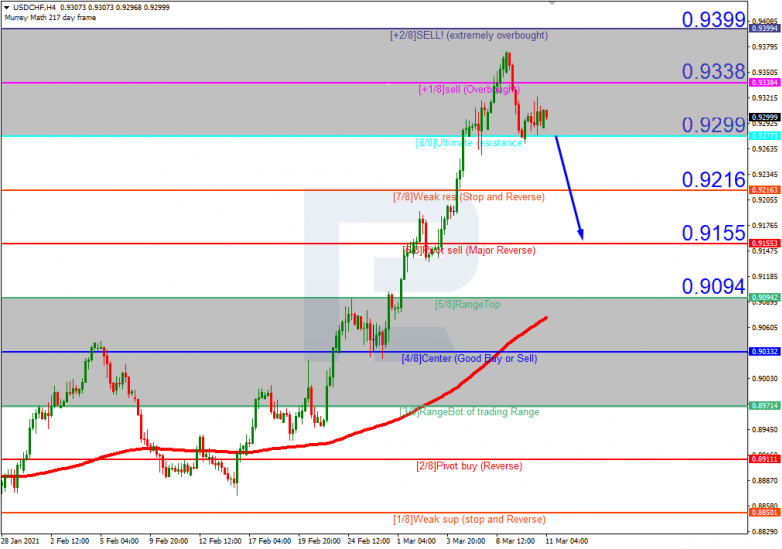 USDCHF_H4