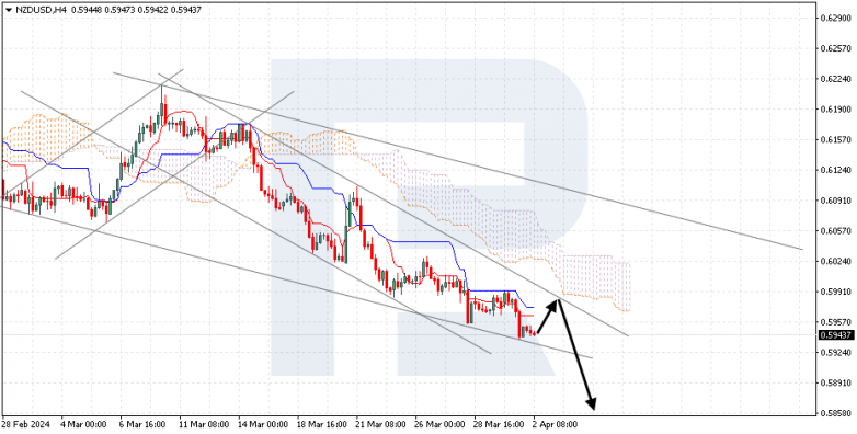 Ichimoku Cloud Analysis 02.04.2024 NZDUSD