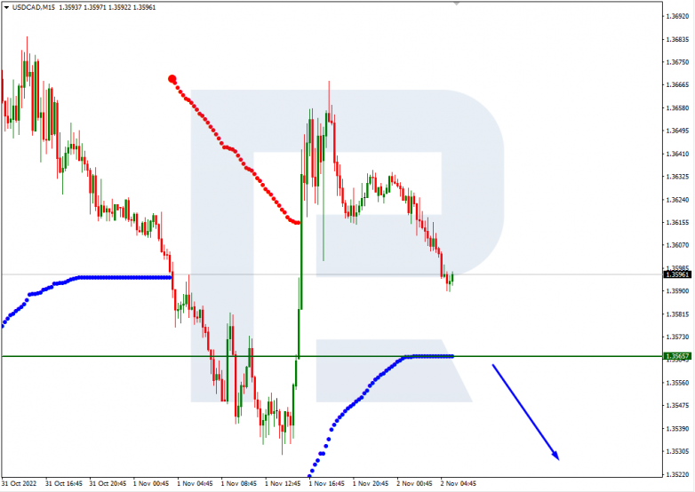 USDCAD_M15