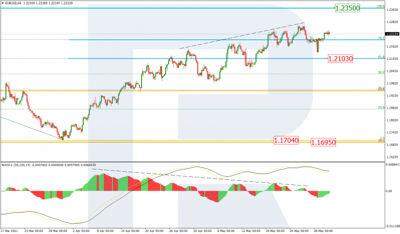 Fibonacci Retracements Analysis 01.06.2021 EURUSD_H4