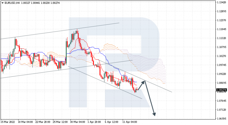 EURUSD