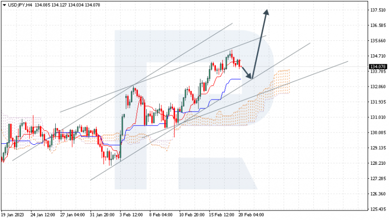 USDJPY