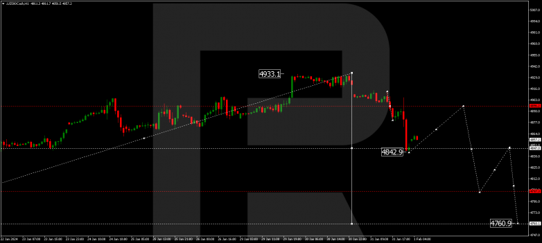 Technical Analysis & Forecast 01.02.2024 S&P 500