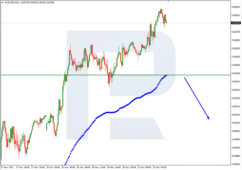 Murrey Math Lines 21.11.2023 AUDUSD