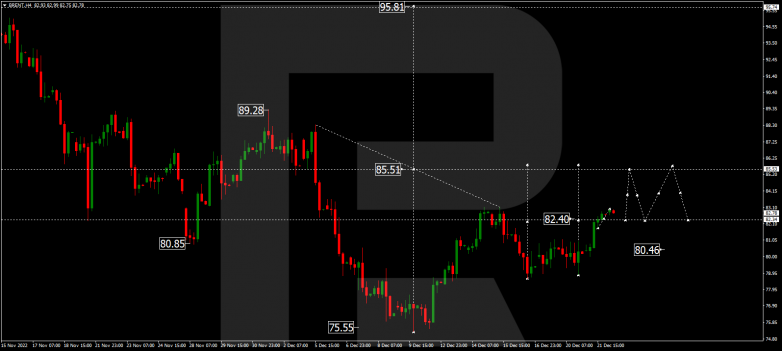 Forex Technical Analysis & Forecast 22.12.2022 BRENT