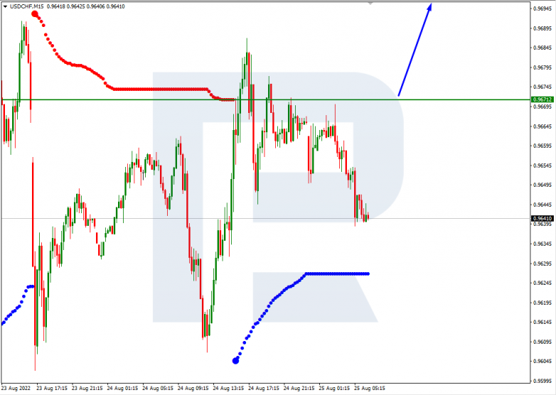 Murrey Math Lines 25.08.2022 AUDUSD