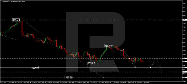 S&P 500