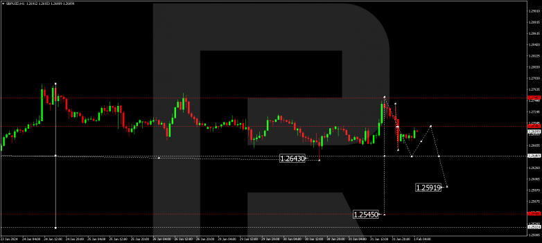 Technical Analysis & Forecast 01.02.2024 GBPUSD