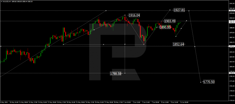 Forex Technical Analysis & Forecast 11.06.2021 GOLD