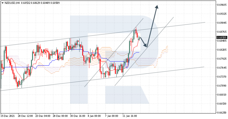 NZDUSD