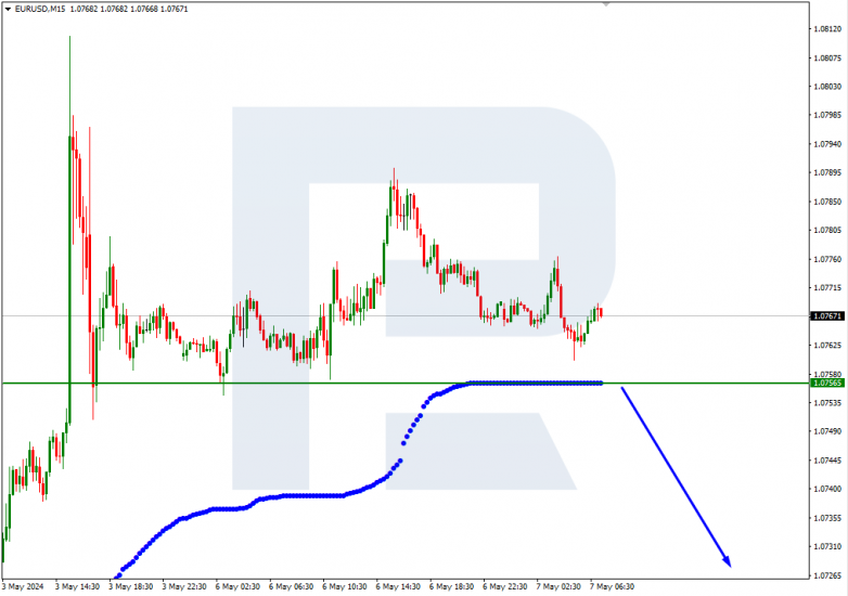 Murrey Math Lines 07.05.2024 EURUSD “Euro vs US Dollar”