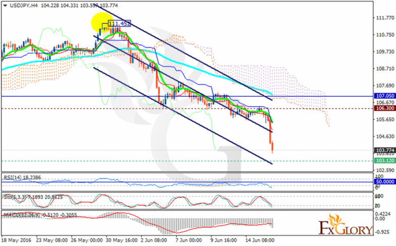 usdjpy