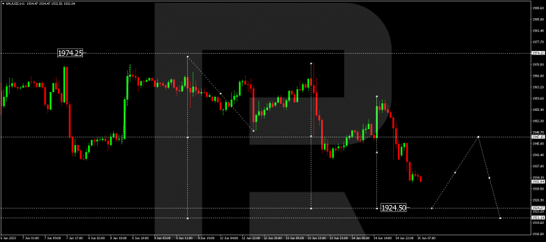 Technical Analysis & Forecast 15.06.2023 GOLD