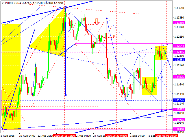 EURUSD