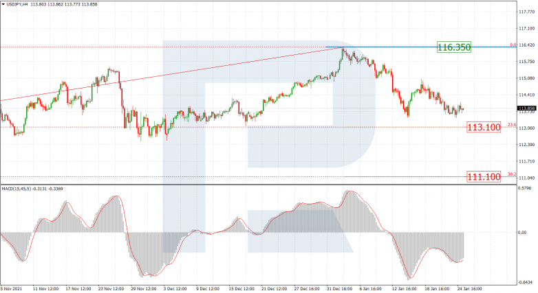 USDJPY_H4