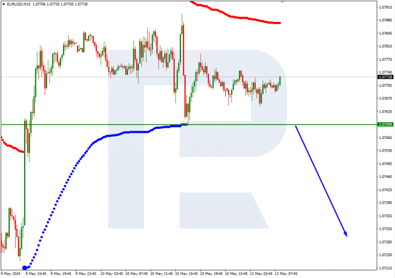 Murrey Math Lines 13.05.2024 EURUSD
