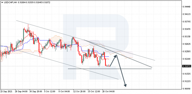 Ichimoku Cloud Analysis 21.10.2021 USDCHF