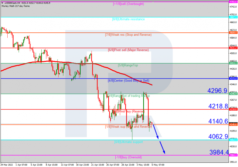 S&P 500_H4