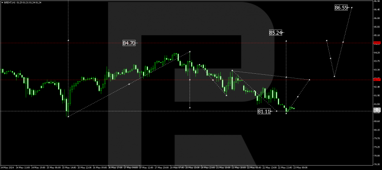 Technical Analysis & Forecast 23.05.2024 BRENT