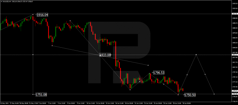 Forex Technical Analysis & Forecast 30.06.2021 GOLD