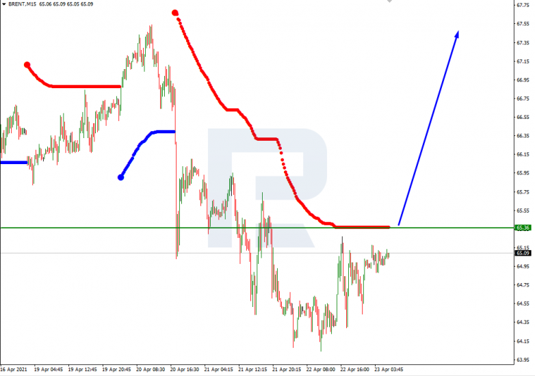 Murrey Math Lines 23.04.2021 BRENT_M15