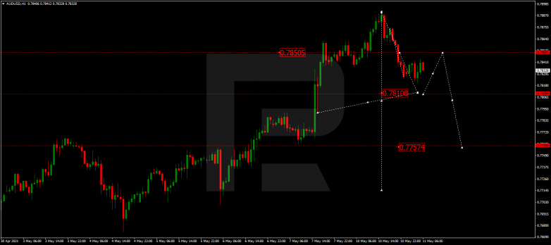 Forex Technical Analysis & Forecast 11.05.2021 AUDUSD