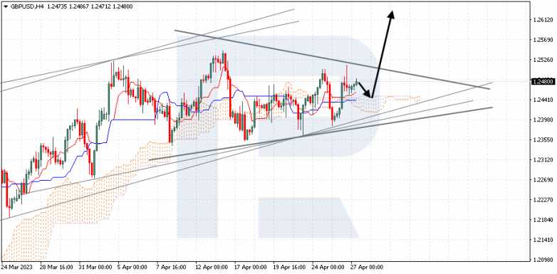 GBPUSD