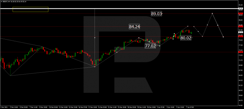 Forex Technical Analysis & Forecast 10.01.2022 BRENT