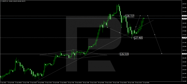 USDJPY