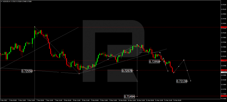 AUDUSD