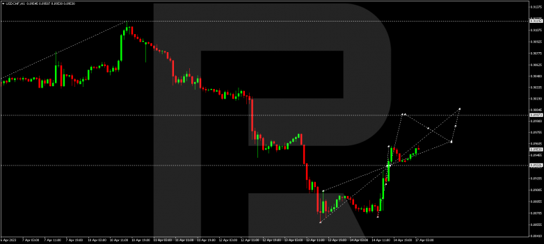 USDCHF