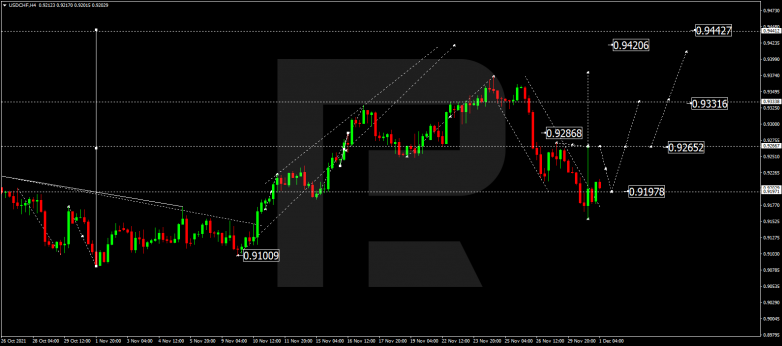 USDCHF