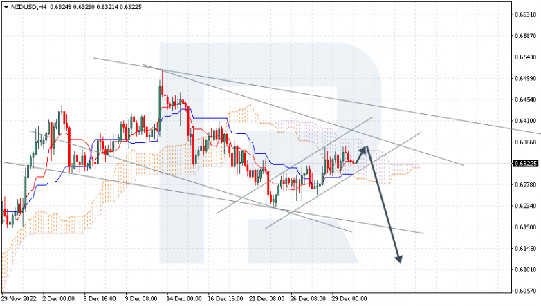 NZDUSD