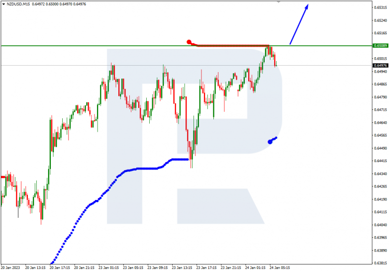 NZDUSD_M15