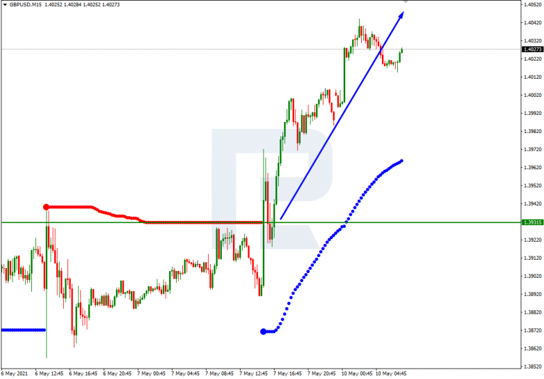 Murrey Math Lines 10.05.2021 GBPUSD_M15
