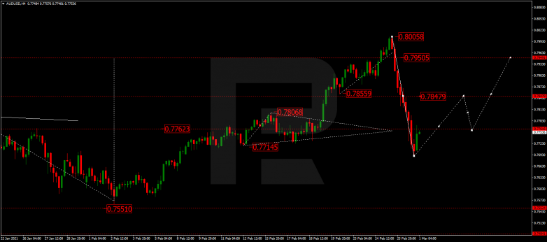 Forex Technical Analysis & Forecast 01.03.2021 AUDUSD