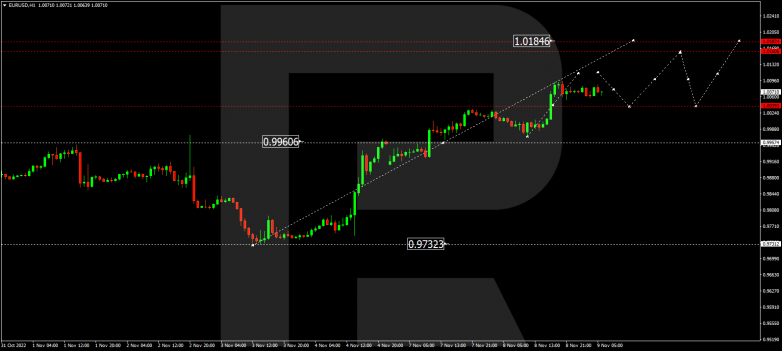 Forex Technical Analysis & Forecast 09.11.2022 EURUSD