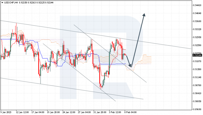 USDCHF