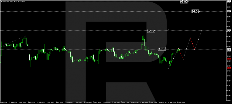 Technical Analysis & Forecast 16.04.2024 BRENT