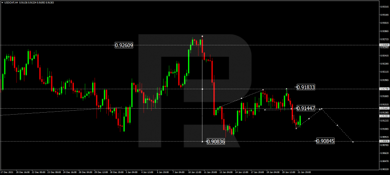 USDCHF