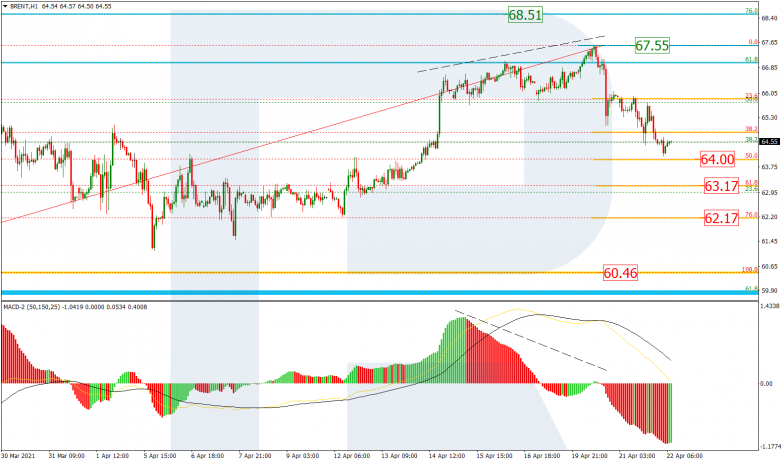 Fibonacci Retracements Analysis 22.04.2021  BRENT_H1