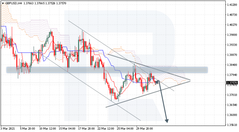 GBPUSD