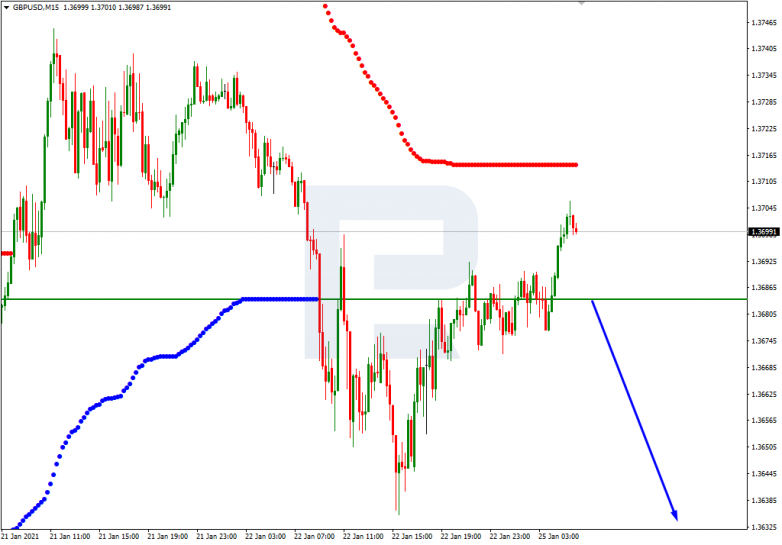 Murrey Math Lines 25.01.2021 GBPUSD_M15