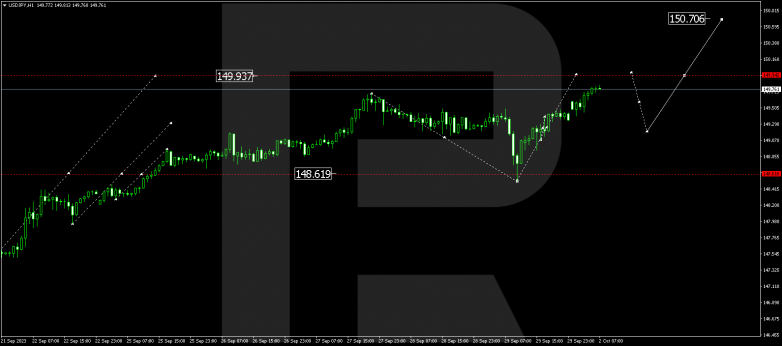 Technical Analysis & Forecast 02.10.2023 USDJPY